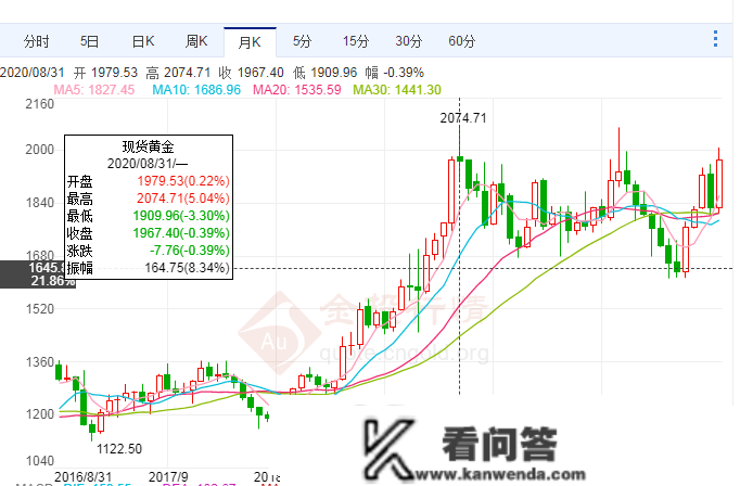 价格狂飙，告急预警!