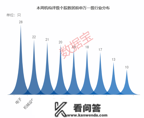 功用饮料龙头获机构最多存眷，9股评级上调，最新评级情况出炉