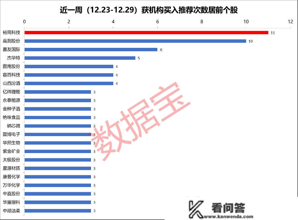 半导体次新股上市首日张超30%，机构扎堆存眷，5只机构评级股上涨空间超越30%