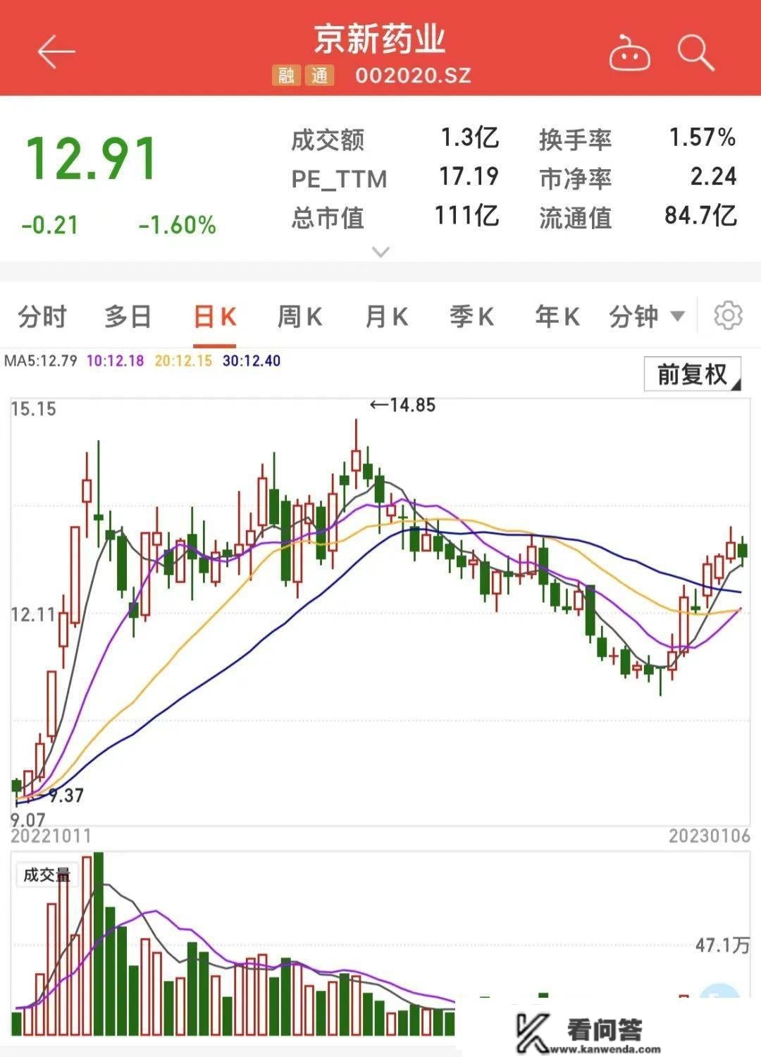 最新机构调研出炉！6家公司获百余家机构调研，那家药企透露产能等重要信息！3只调研股净利润有望高增