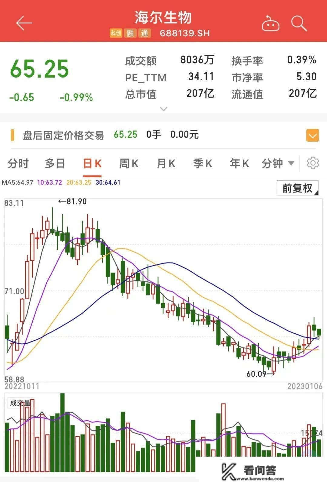 最新机构调研出炉！6家公司获百余家机构调研，那家药企透露产能等重要信息！3只调研股净利润有望高增