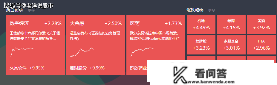 牛市气氛？A股强势逼空，千亿白马上演久违涨停潮