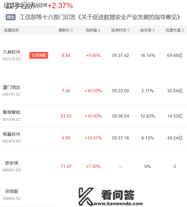 牛市气氛？A股强势逼空，千亿白马上演久违涨停潮