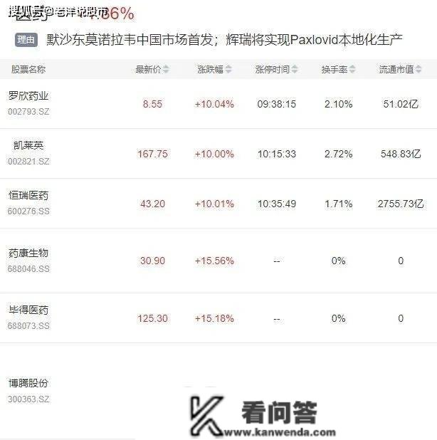 牛市气氛？A股强势逼空，千亿白马上演久违涨停潮