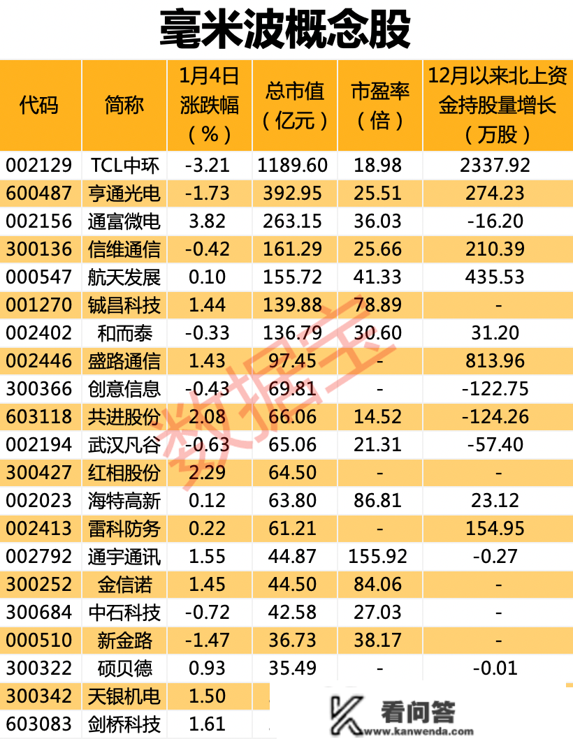 热门中概股集体暴拉，互联网龙头大战超10%！医保会谈今日启动，要点有那些；毫米波频段初次被纳入规划，资金流向那些概念股