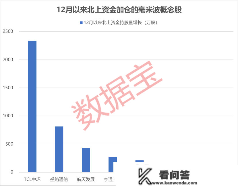 热门中概股集体暴拉，互联网龙头大战超10%！医保会谈今日启动，要点有那些；毫米波频段初次被纳入规划，资金流向那些概念股