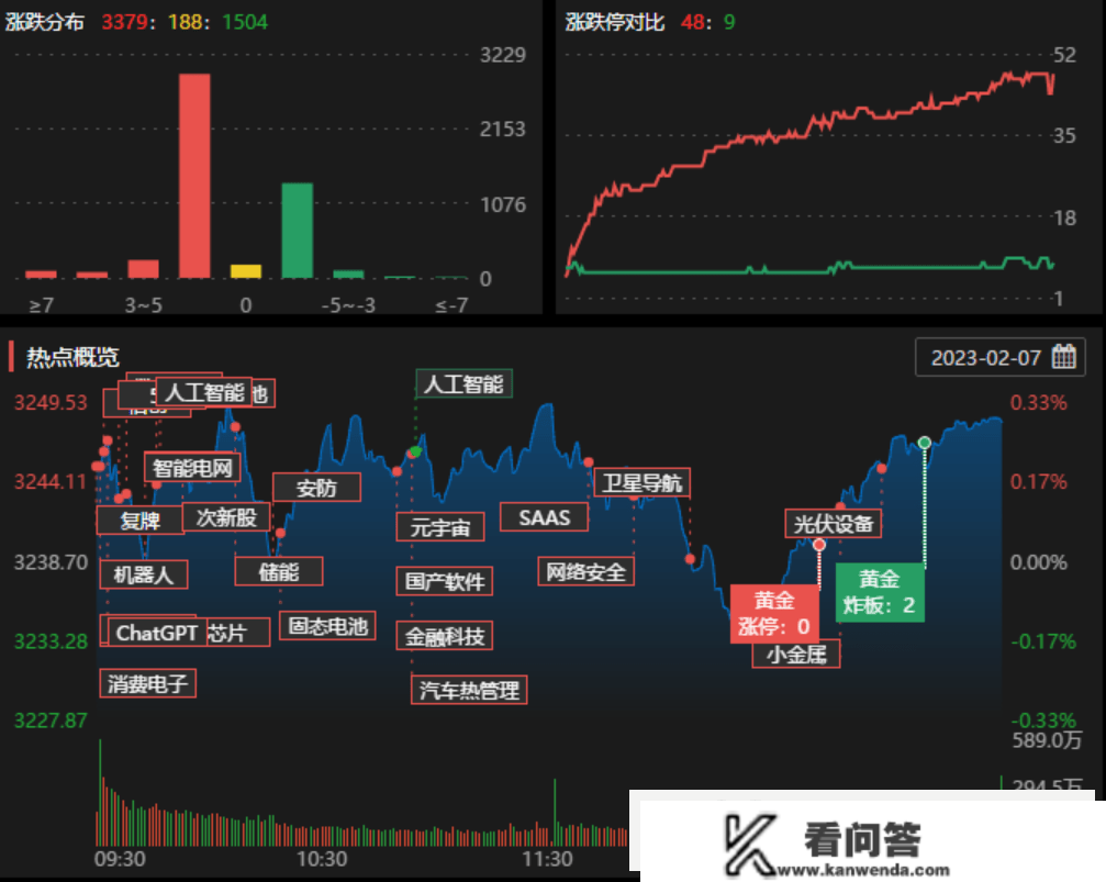 龙虎榜 | 视觉中国当日净买入额居首，三花智控涨停却遭三机构净卖出2.29亿元