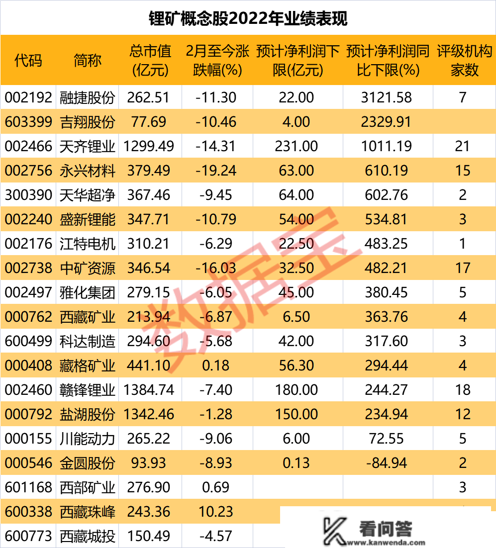 股民惊掉下巴，刚颁布发表末行“A吃A”，“牙茅”又盯上那家公司，方案二度入股！全球规模更大，万吨级锂矿项目启动，高存眷度概念股出炉