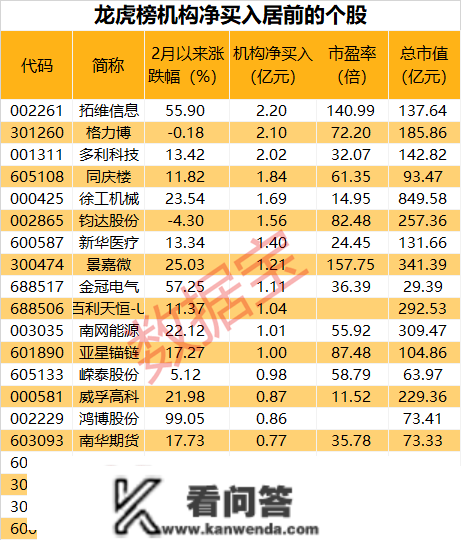 微博出名大V被罚没近亿元，把持股价+不法荐股！马斯克“宏图方案”发布，投资10万亿美圆，包罗那五方面