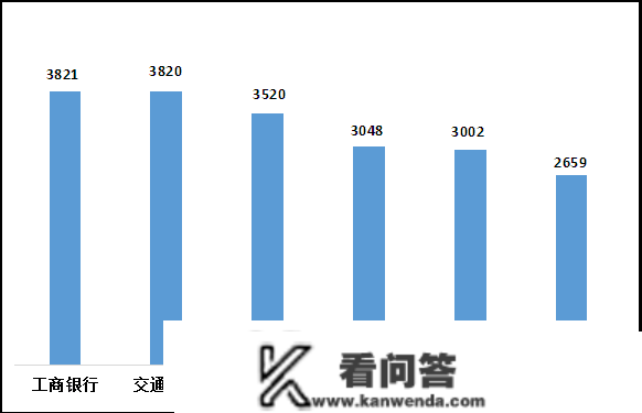 占比逾四成 第三季度股份造银行赞扬最多