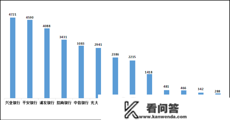 占比逾四成 第三季度股份造银行赞扬最多