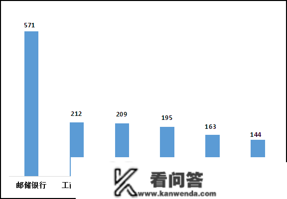 占比逾四成 第三季度股份造银行赞扬最多