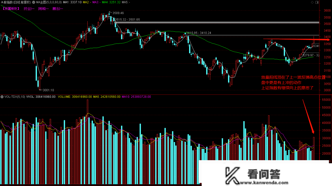 2023.01.16A股行情复盘，冲锋号角响起