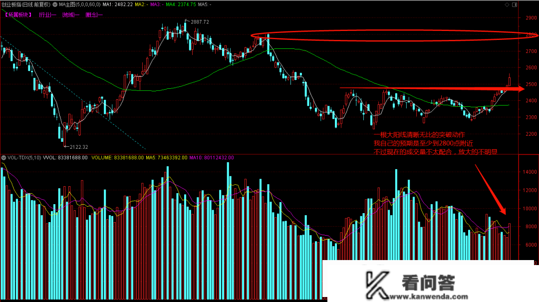 2023.01.16A股行情复盘，冲锋号角响起