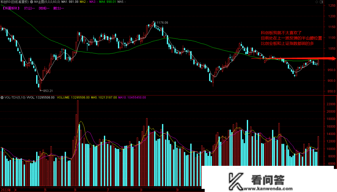 2023.01.16A股行情复盘，冲锋号角响起