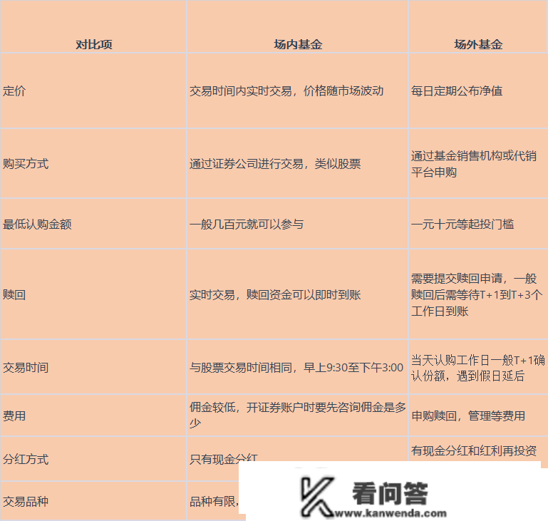 新手基金必看：基金所说的场内场外是什么意思？