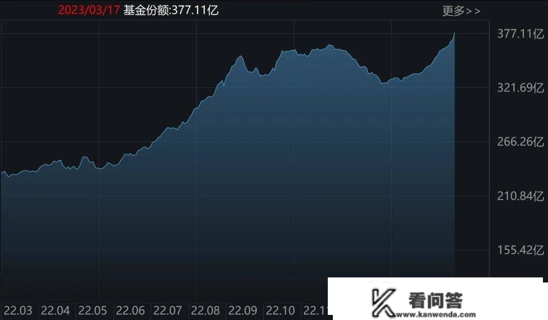 晕了晕了！那个板块开年来涨幅全数跌完，机构却起头疯狂抄底，医疗、新能源ETF份额更是创汗青新高