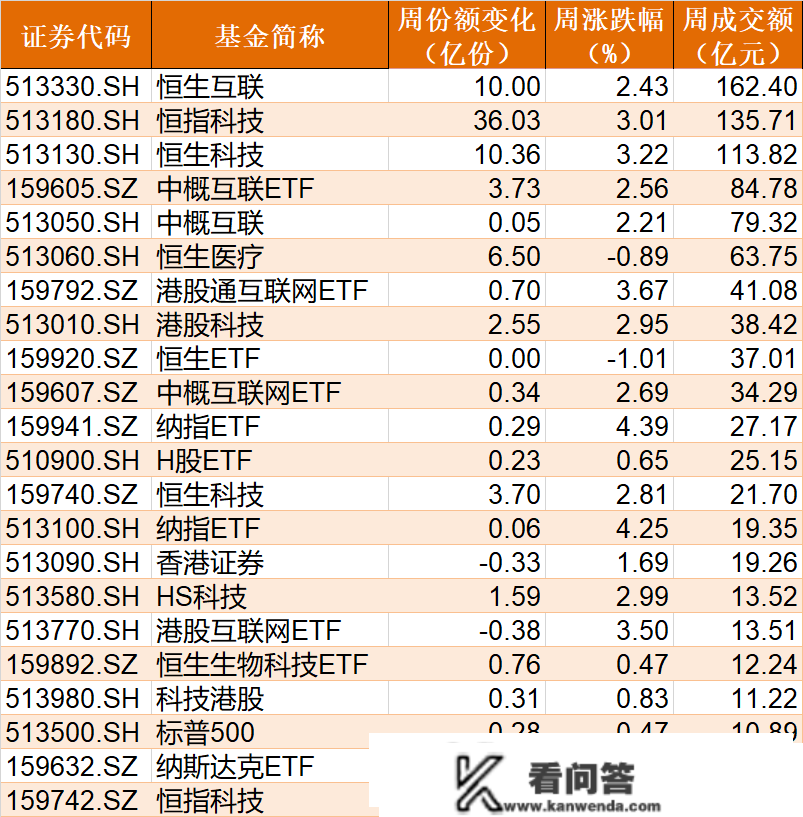 晕了晕了！那个板块开年来涨幅全数跌完，机构却起头疯狂抄底，医疗、新能源ETF份额更是创汗青新高