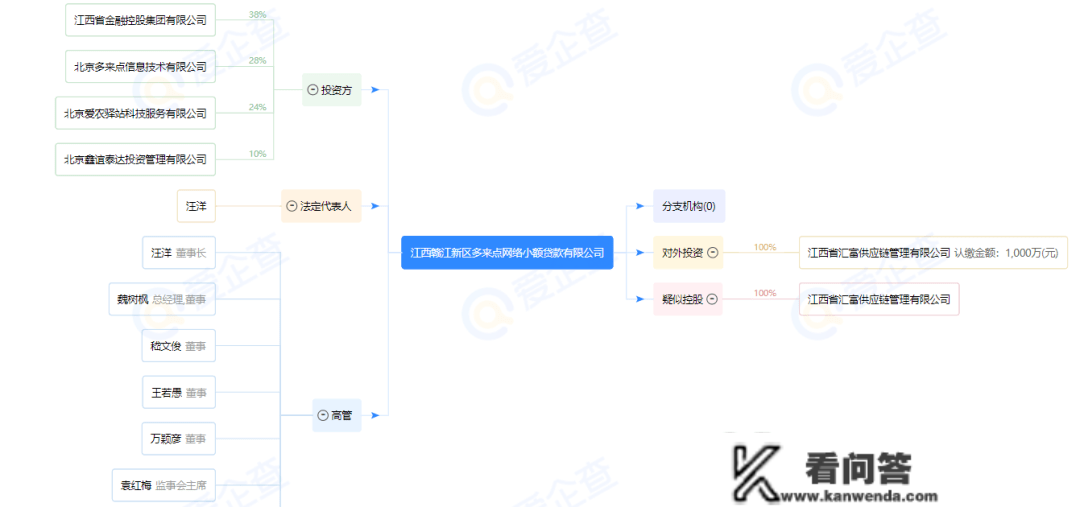 快手为小额贷公司引流，到底存在哪些问题？