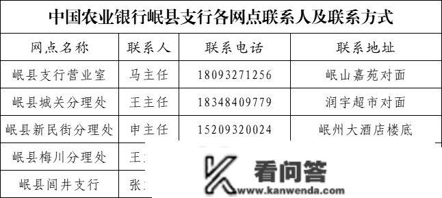 中国农业银行信贷产物简介