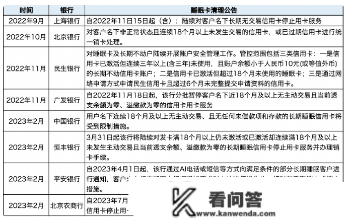 唐山发布预警！阵风7-8级！丰润人速看，手里有那类银行卡的将停用！留意！全市解除应急响应！