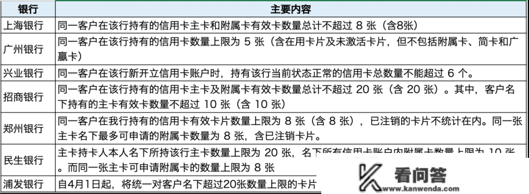 重拳出击！银保监会发文，整治房贷转运营贷！20亿大案曝光！