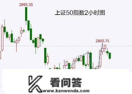 A股头条：联储纪要重申强硬立场！防御性储蓄意愿发作，11家理财公司规模再减8300亿！杭州放大招，三胎发2万