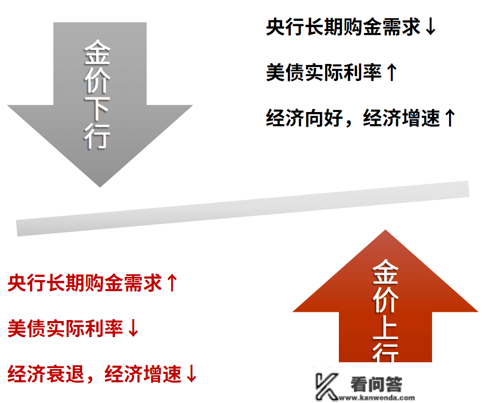 避险情感升温，金价再度飙升！黄金的设置装备摆设价值怎么看？