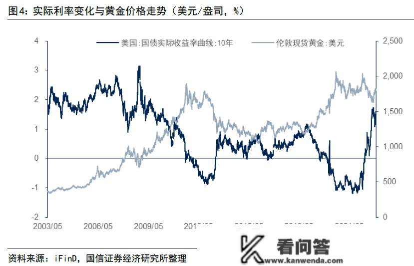 避险情感升温，金价再度飙升！黄金的设置装备摆设价值怎么看？