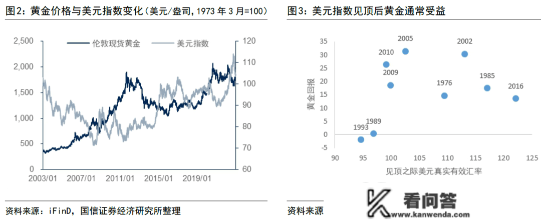 避险情感升温，金价再度飙升！黄金的设置装备摆设价值怎么看？