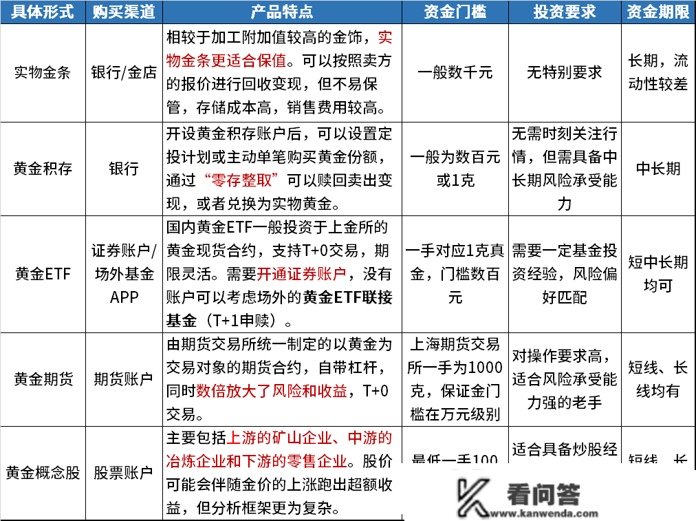 避险情感升温，金价再度飙升！黄金的设置装备摆设价值怎么看？