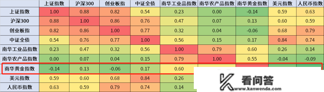 避险情感升温，金价再度飙升！黄金的设置装备摆设价值怎么看？