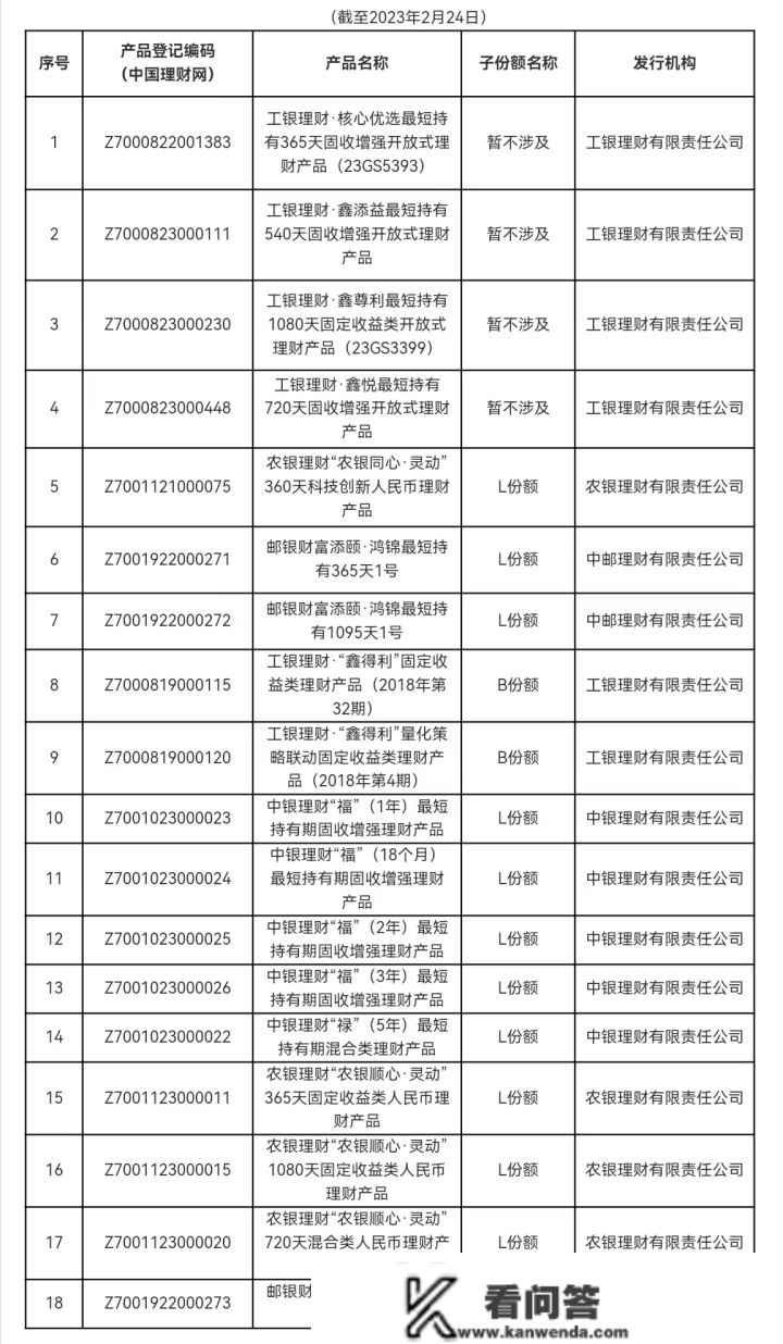 重磅！小我养老金理财富品初次扩容