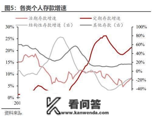 2022年全年居民超额储蓄或7.4万亿 一旦释放将对风险资产订价产生严重盈利