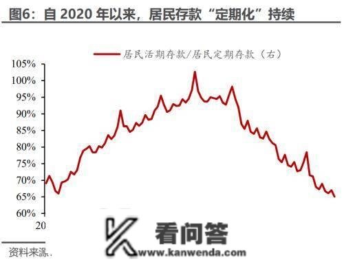 2022年全年居民超额储蓄或7.4万亿 一旦释放将对风险资产订价产生严重盈利