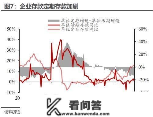 2022年全年居民超额储蓄或7.4万亿 一旦释放将对风险资产订价产生严重盈利