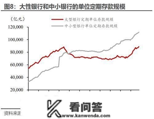 2022年全年居民超额储蓄或7.4万亿 一旦释放将对风险资产订价产生严重盈利