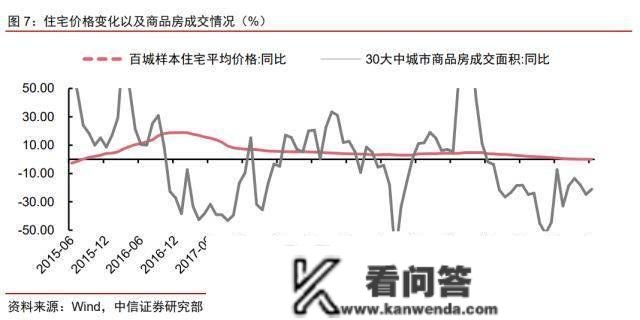 “超额储蓄”将若何转化？中信证券明明：不宜高估超额储蓄对居民消费和地产销售的提振效果