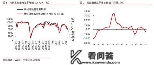 “超额储蓄”将若何转化？中信证券明明：不宜高估超额储蓄对居民消费和地产销售的提振效果