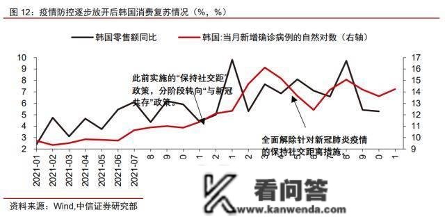 “超额储蓄”将若何转化？中信证券明明：不宜高估超额储蓄对居民消费和地产销售的提振效果