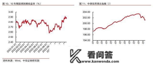 “超额储蓄”将若何转化？中信证券明明：不宜高估超额储蓄对居民消费和地产销售的提振效果