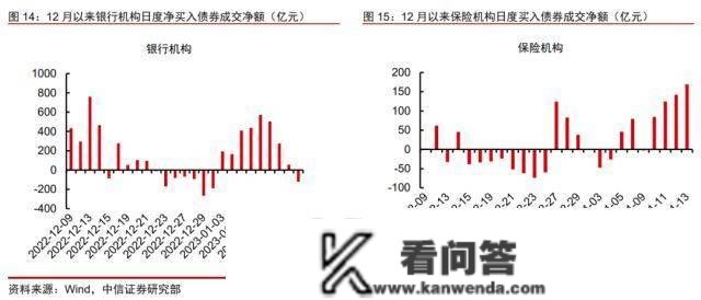 “超额储蓄”将若何转化？中信证券明明：不宜高估超额储蓄对居民消费和地产销售的提振效果