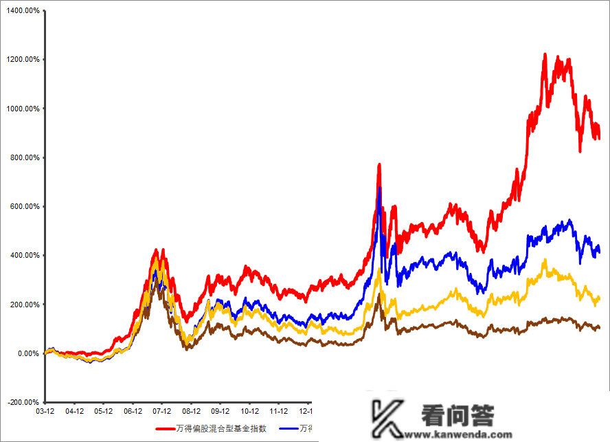 华夏基金许利明：养老需要如何的定投？