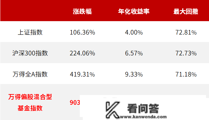 华夏基金许利明：养老需要如何的定投？