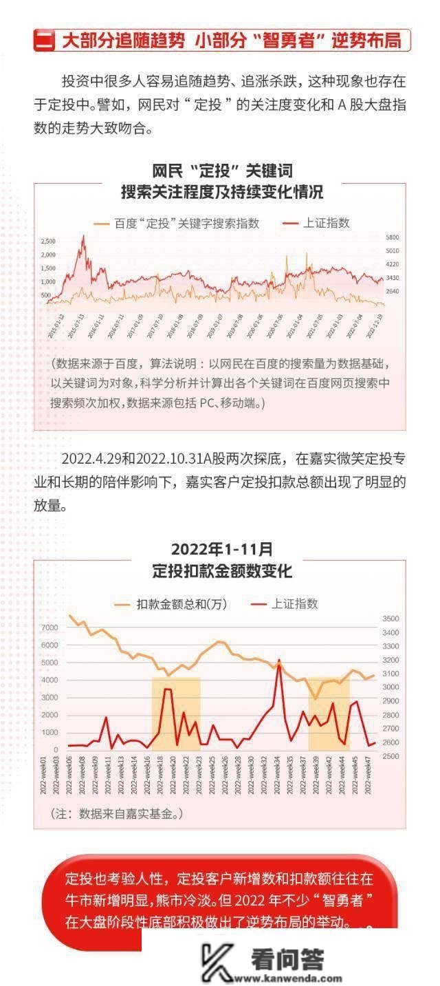 逃涨杀跌、逆势规划……嘉实2022基金定投洞察陈述发布