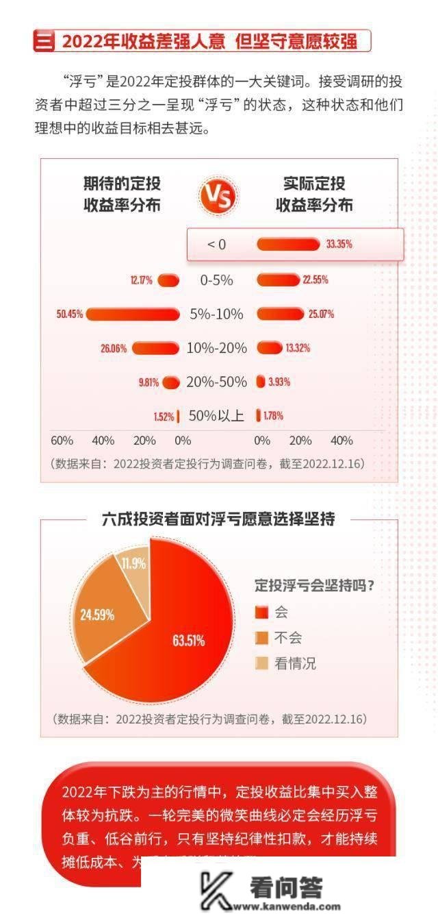 逃涨杀跌、逆势规划……嘉实2022基金定投洞察陈述发布