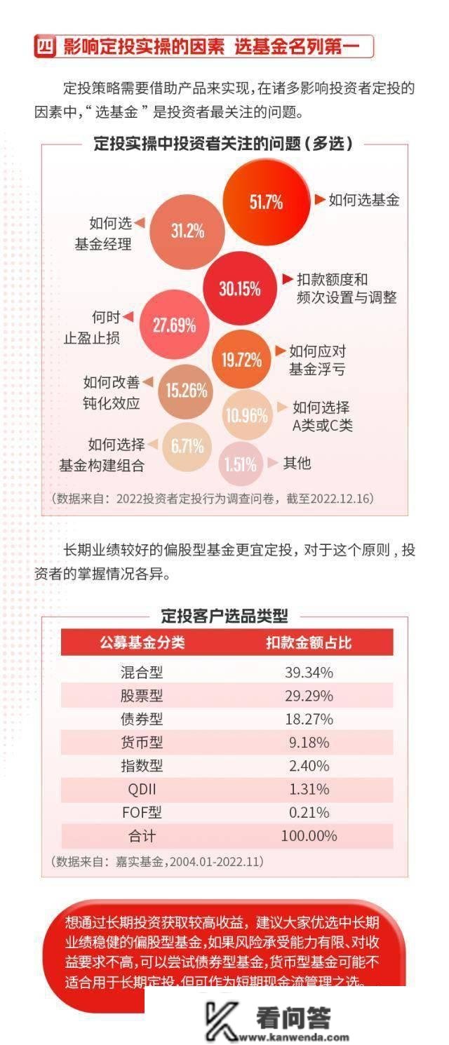 逃涨杀跌、逆势规划……嘉实2022基金定投洞察陈述发布