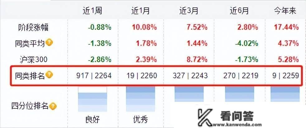 东方区域开展基金合适定投吗？地产基变信创基？把稳踩坑！