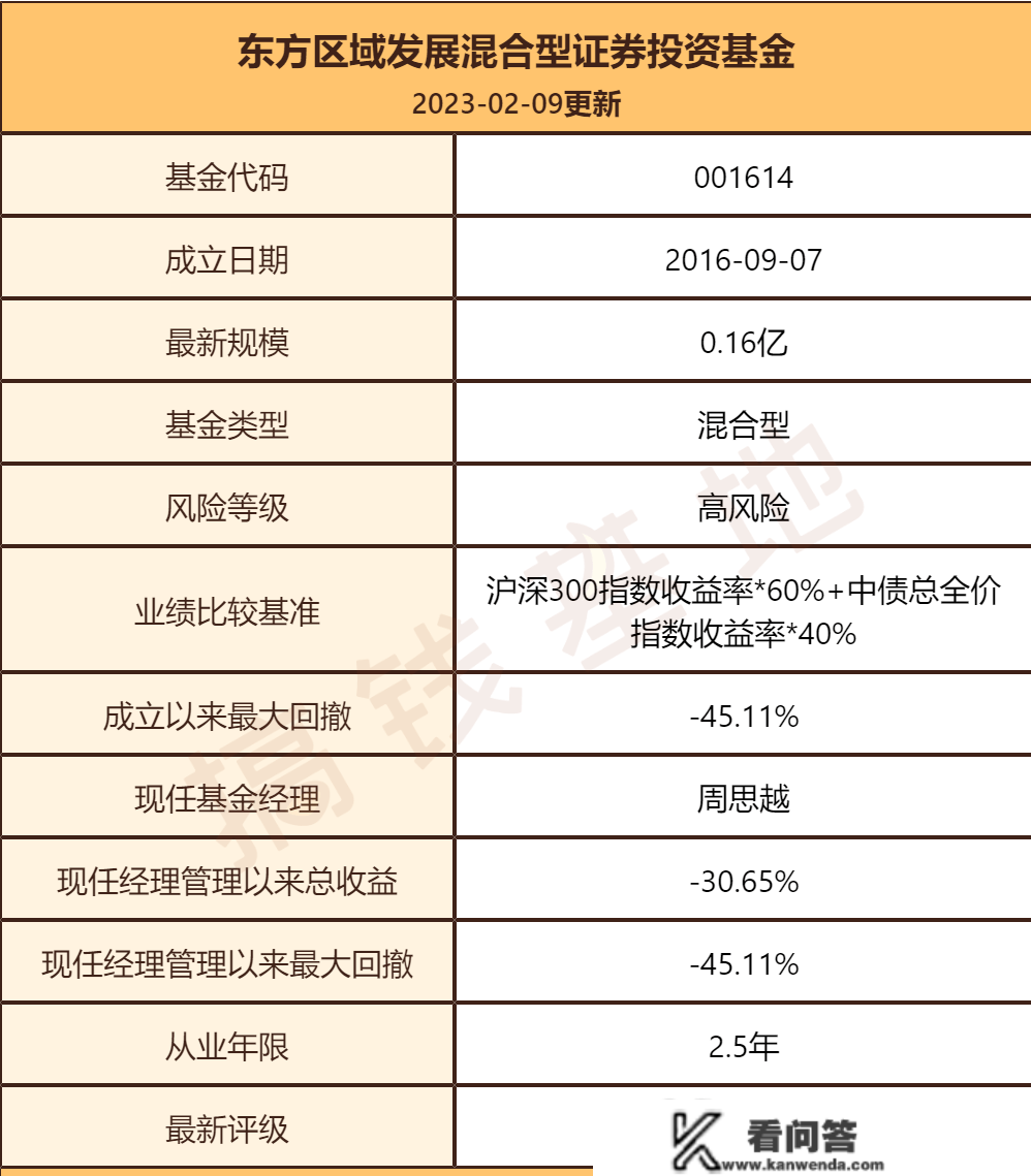 东方区域开展基金合适定投吗？地产基变信创基？把稳踩坑！