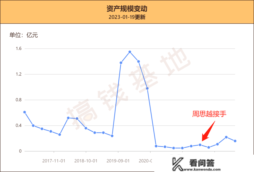 东方区域开展基金合适定投吗？地产基变信创基？把稳踩坑！